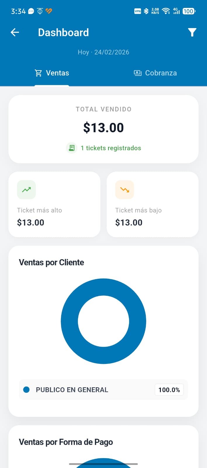 Dashboard SIPPE móvil