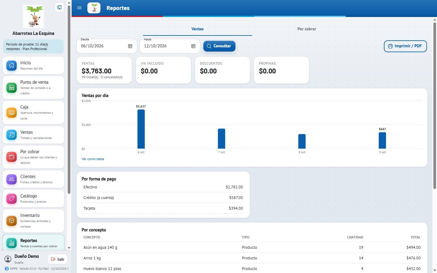 Reportes de ventas por día y por forma de pago en SIPPE Web Lite